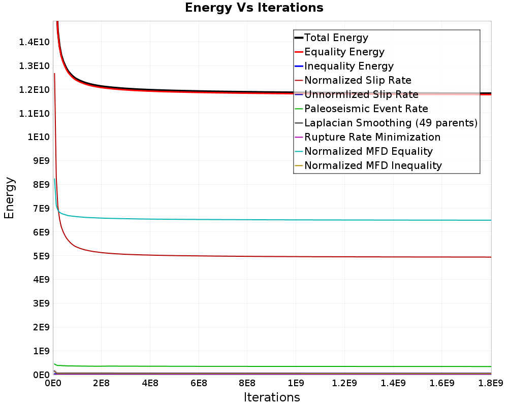 Energy vs Iterations
