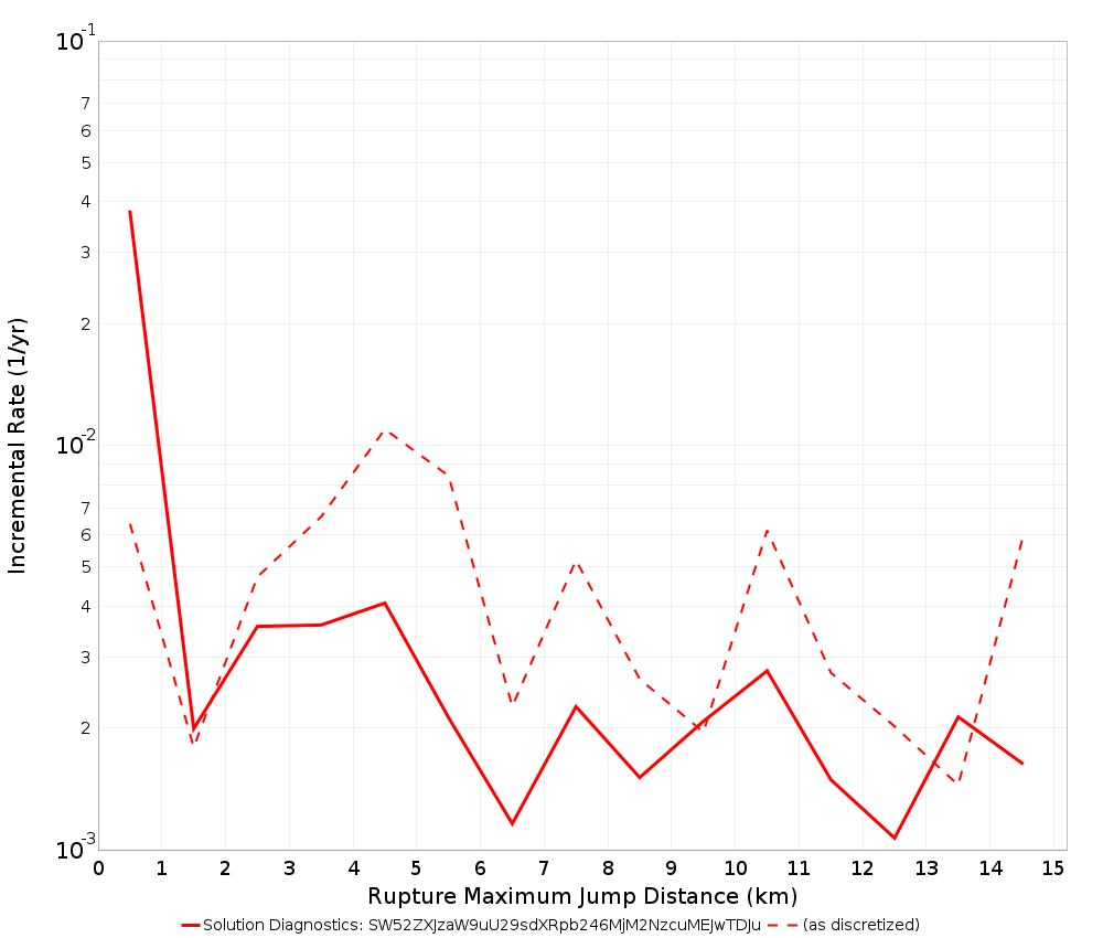 Max Jump Dist Plot