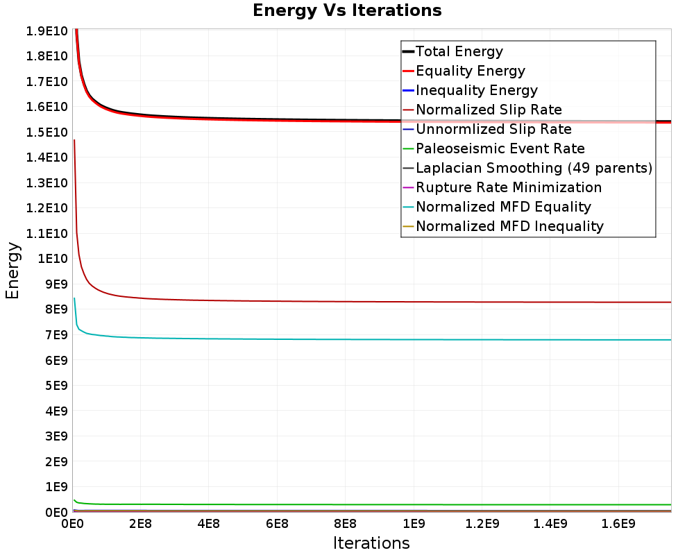 Energy vs Iterations