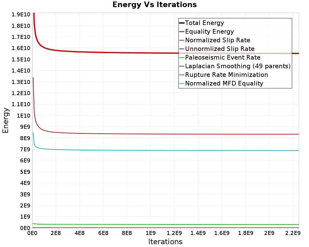 Energy vs Iterations