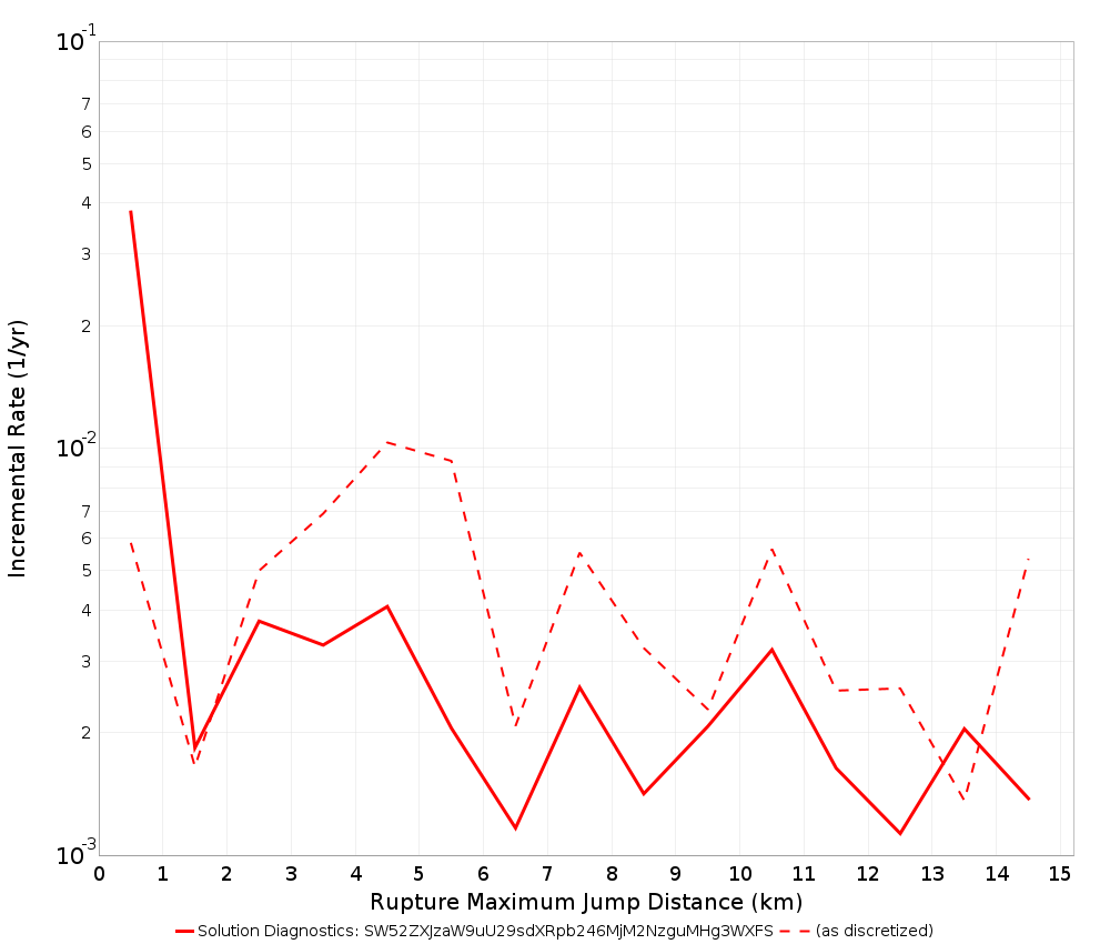Max Jump Dist Plot