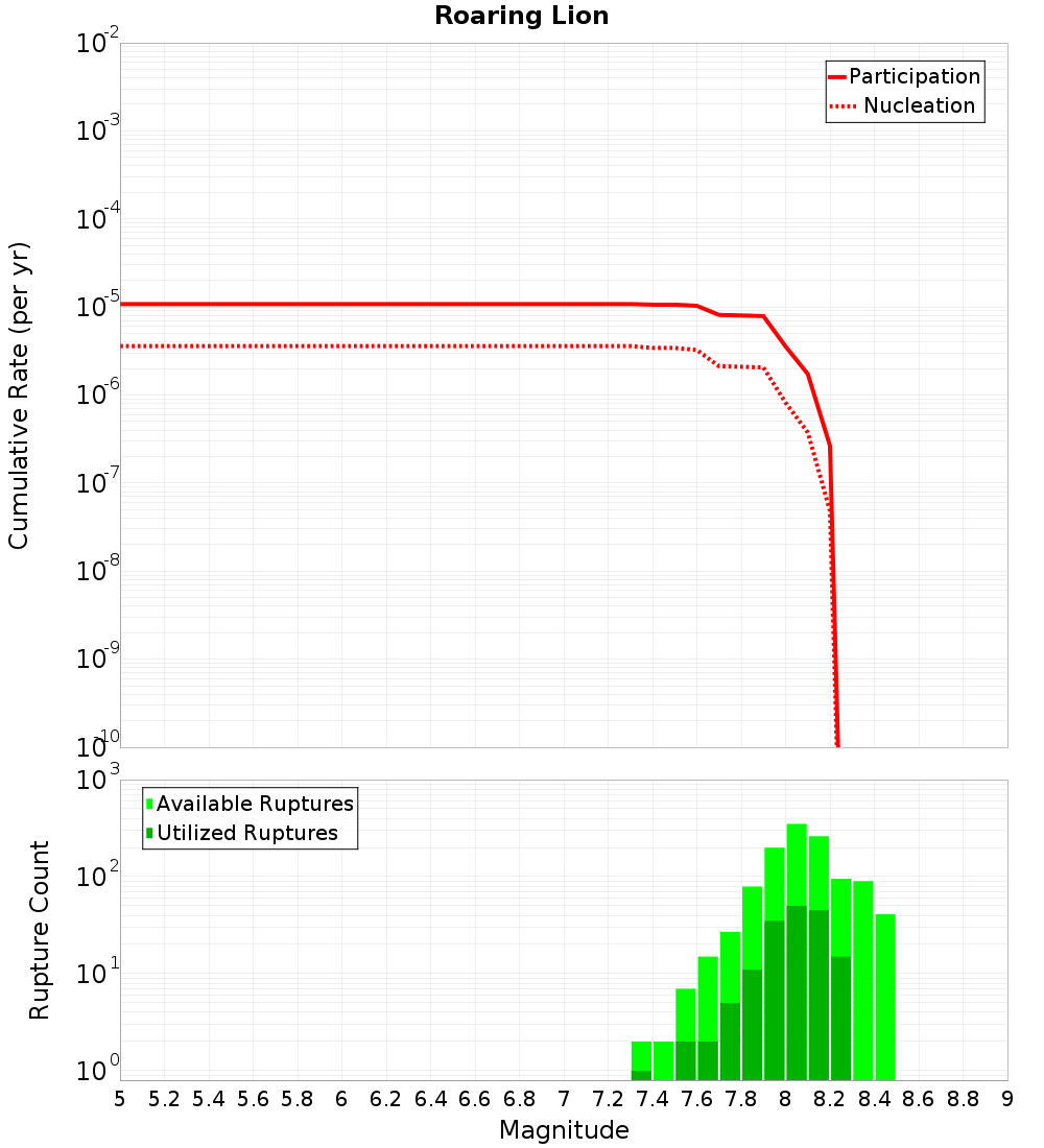 Cumulative Plot