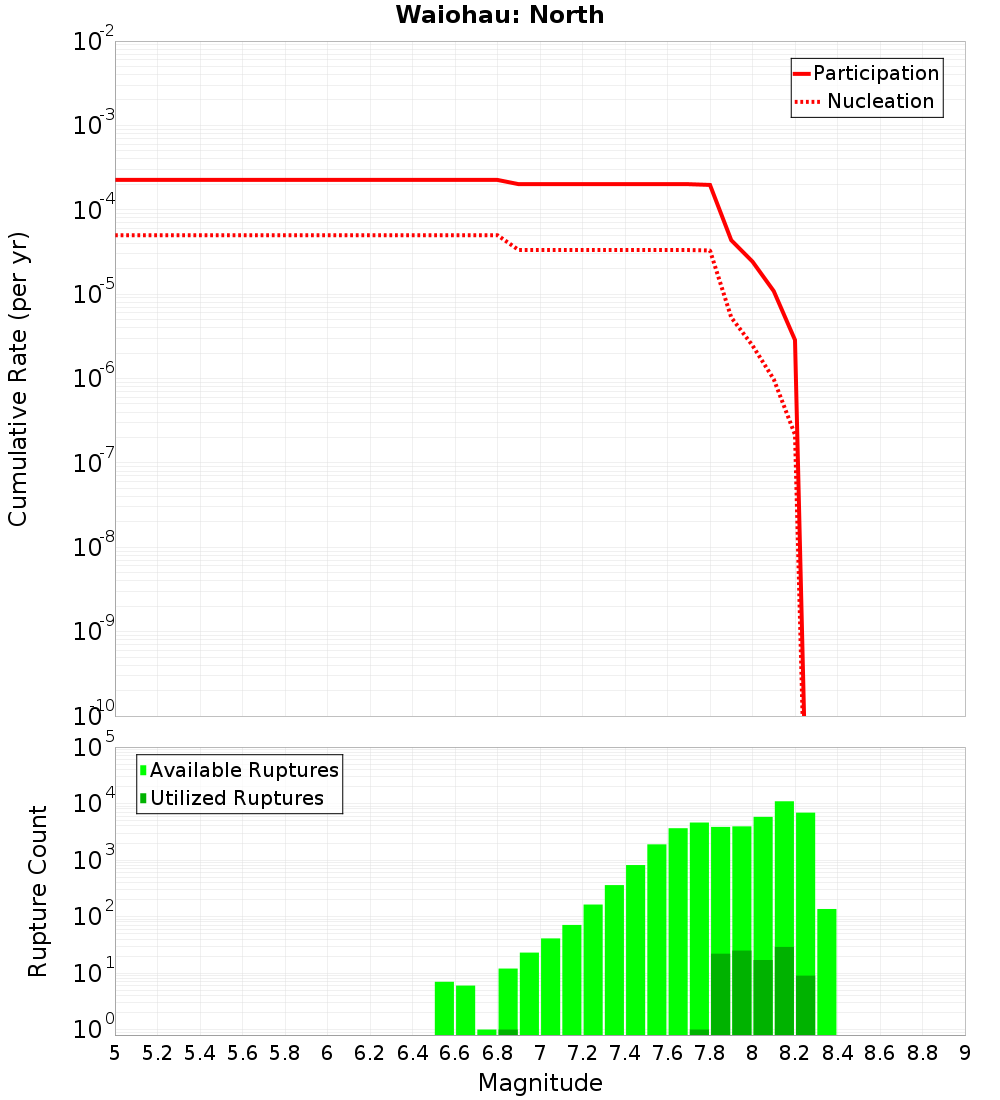 Cumulative Plot