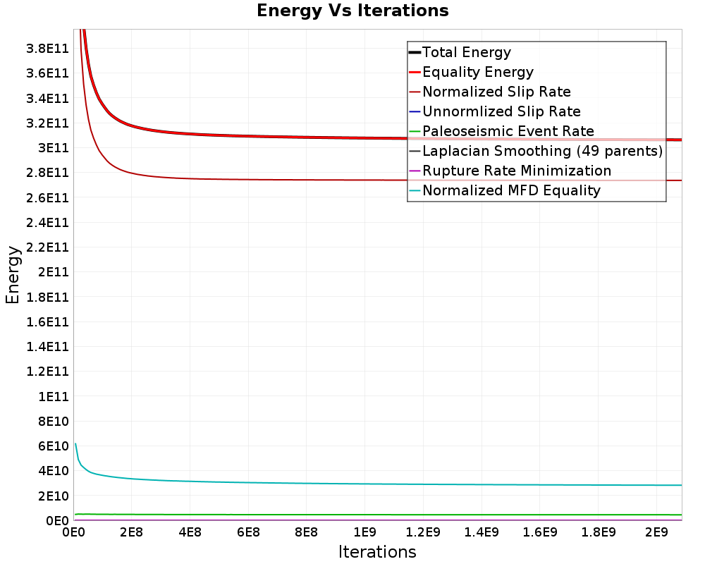 Energy vs Iterations