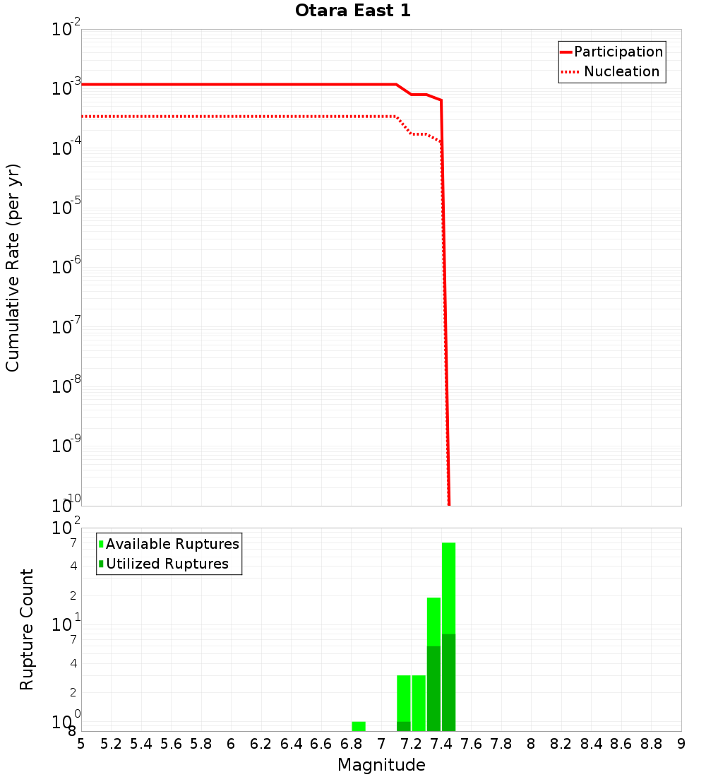 Cumulative Plot