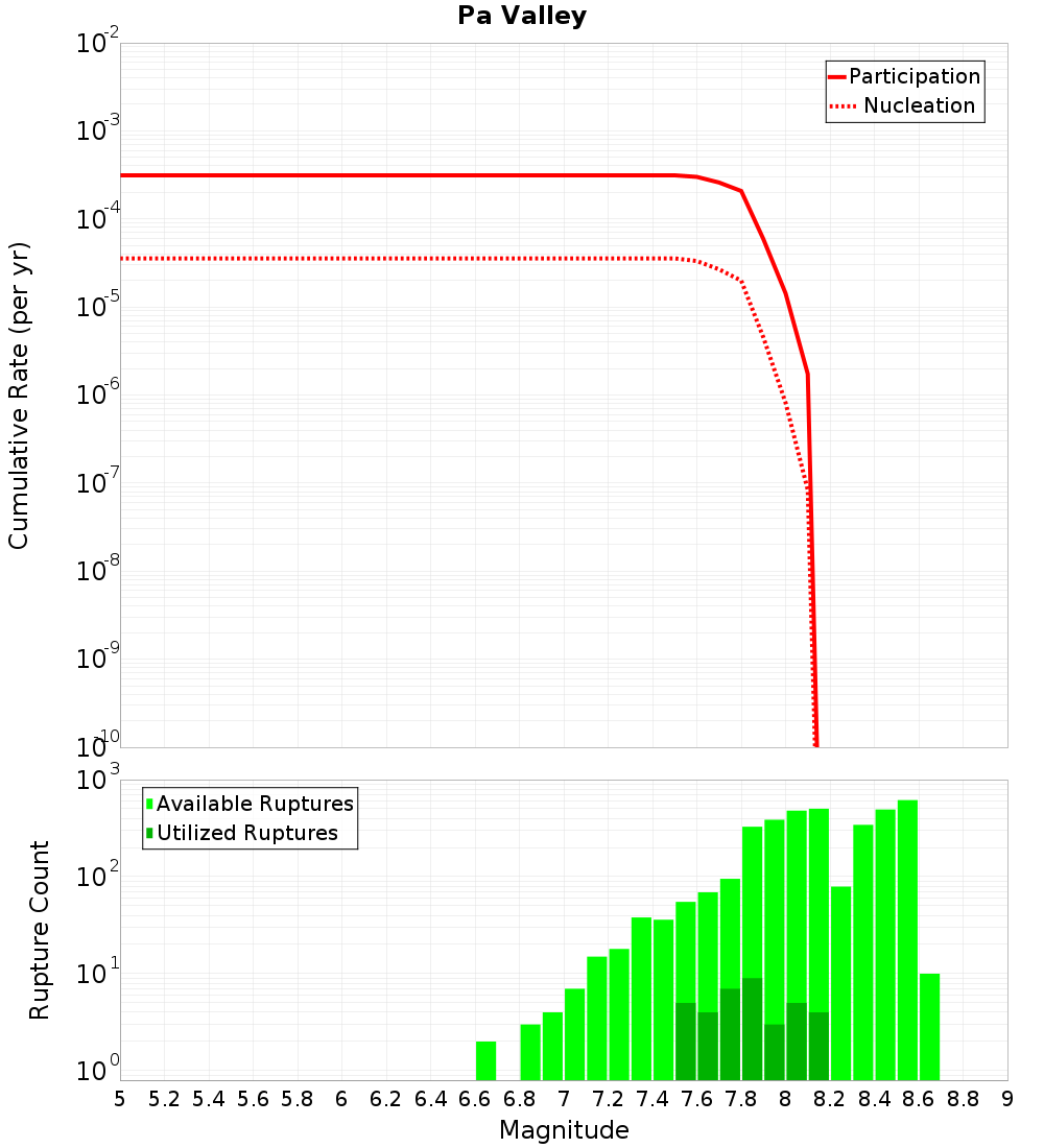 Cumulative Plot