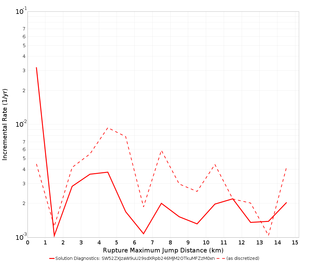 Max Jump Dist Plot