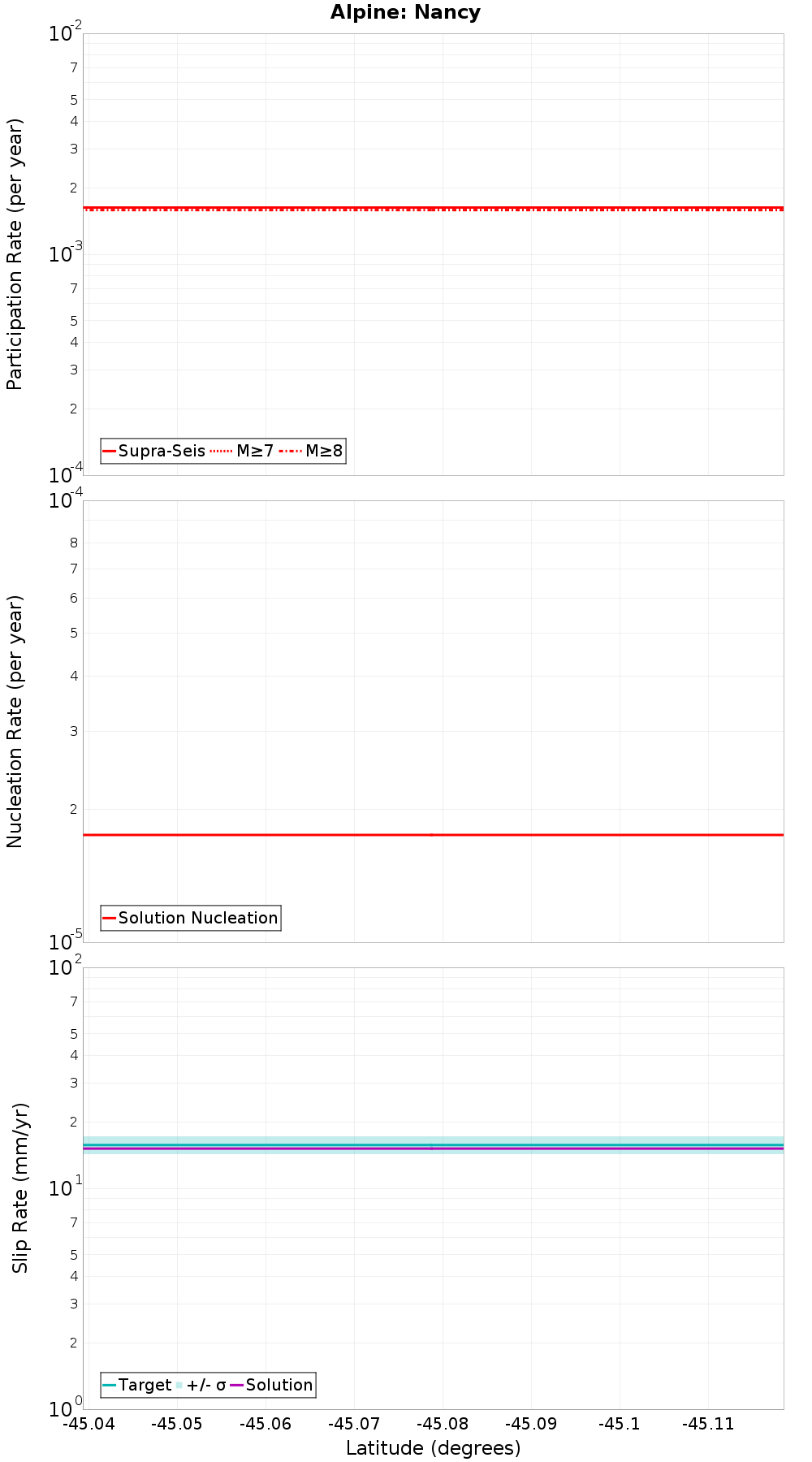Along-strike plot