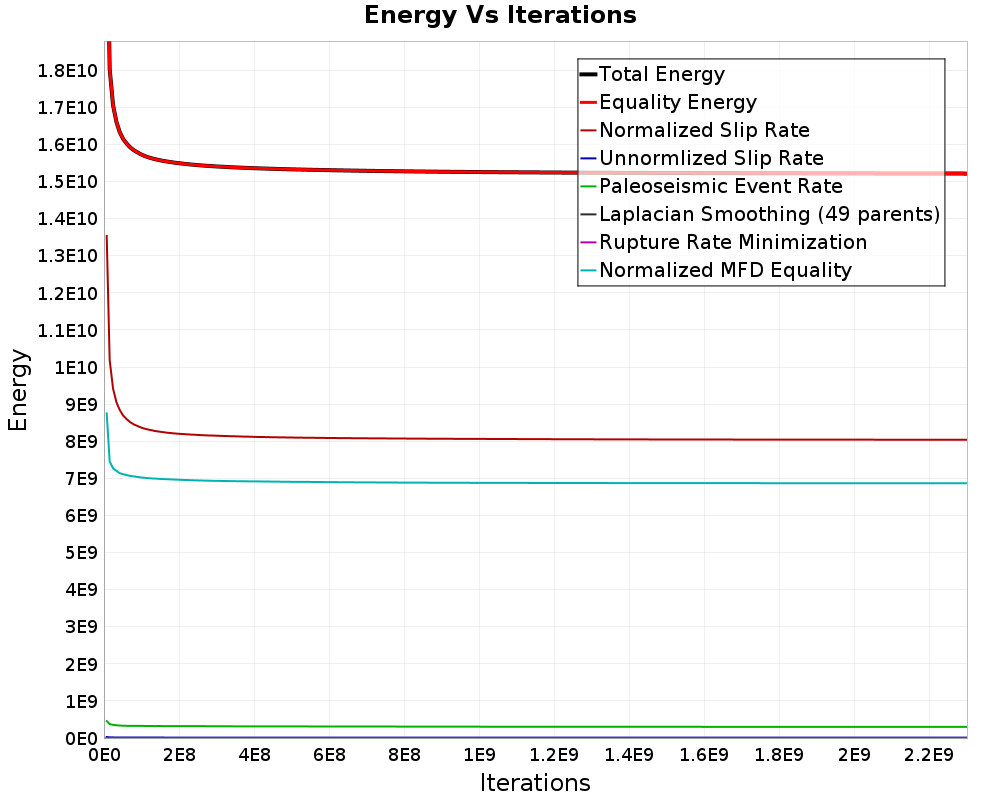 Energy vs Iterations