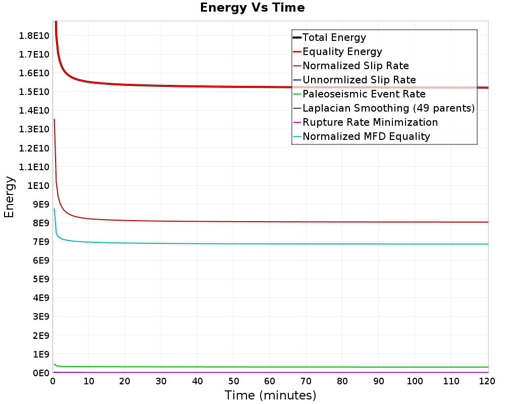 Energy vs Time