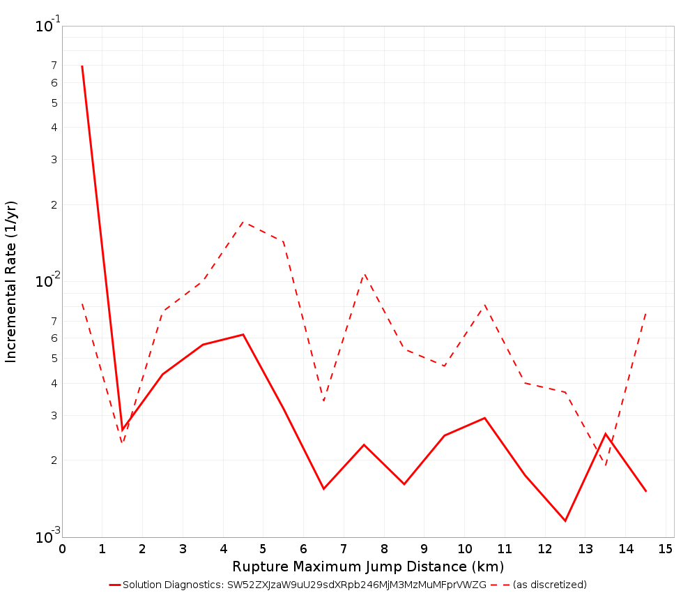 Max Jump Dist Plot