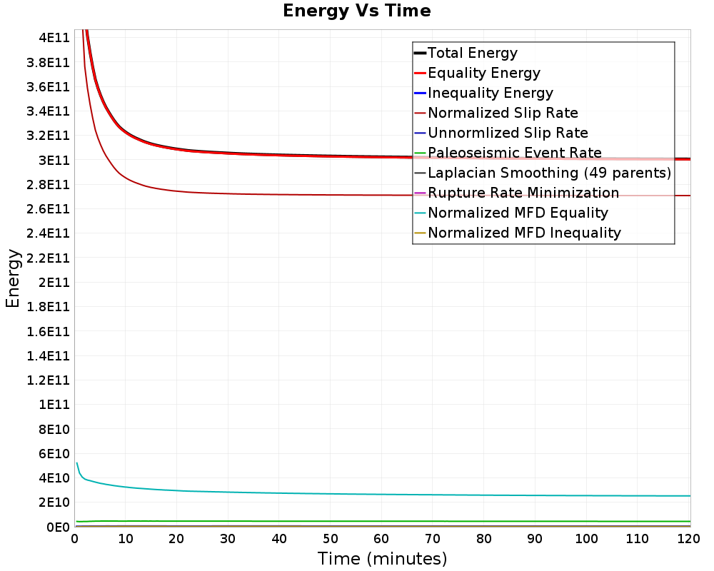 Energy vs Time