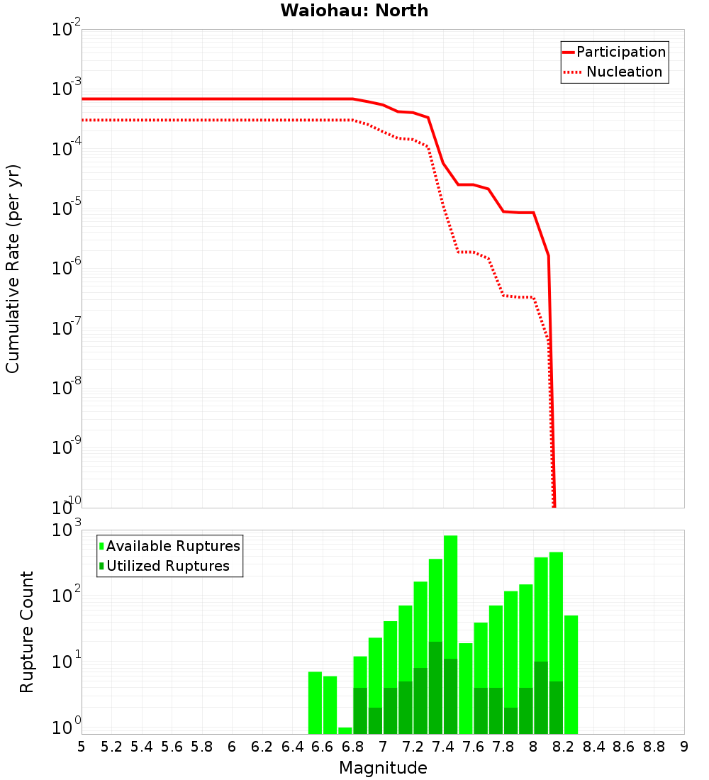 Cumulative Plot