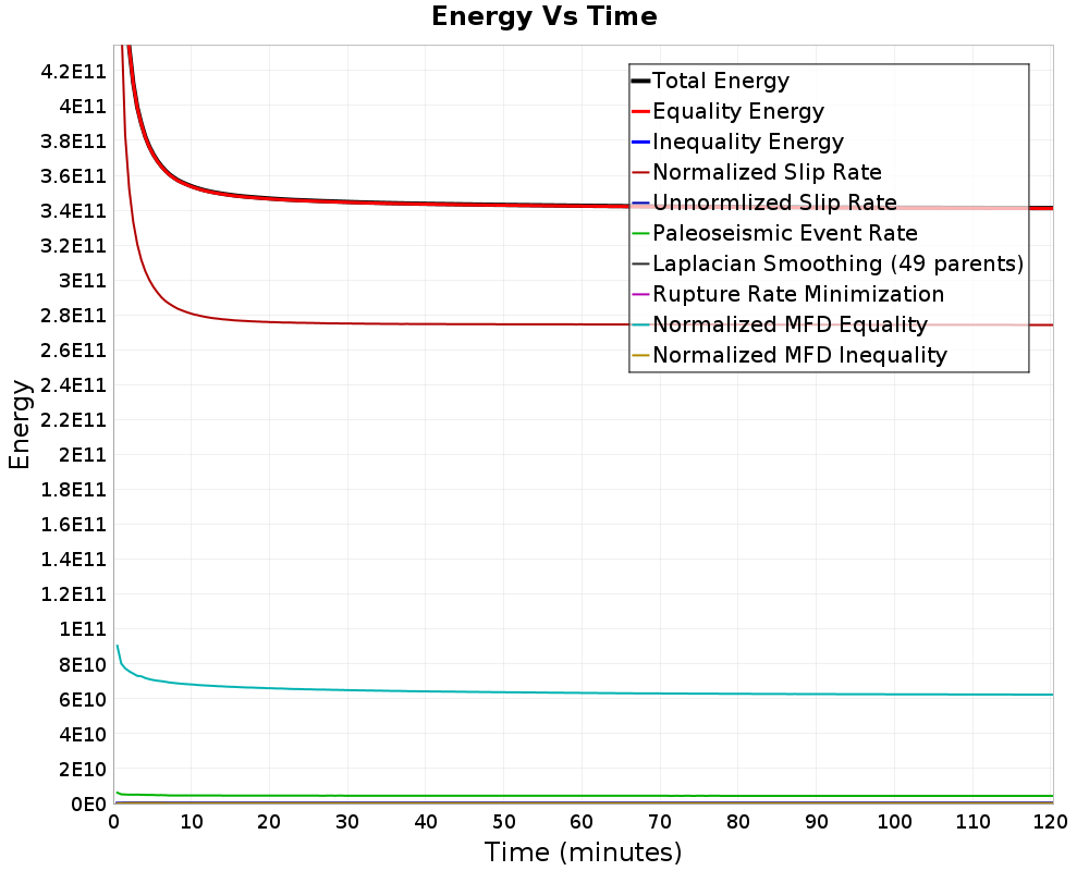 Energy vs Time