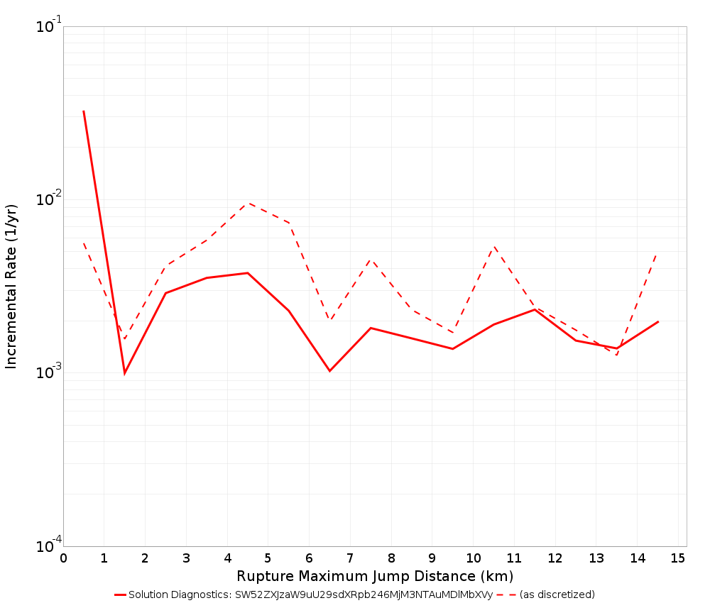 Max Jump Dist Plot