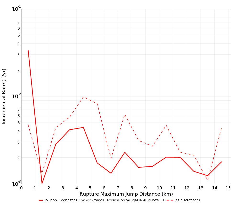 Max Jump Dist Plot