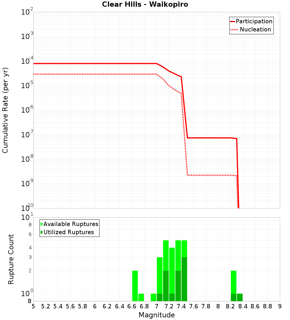 Cumulative Plot
