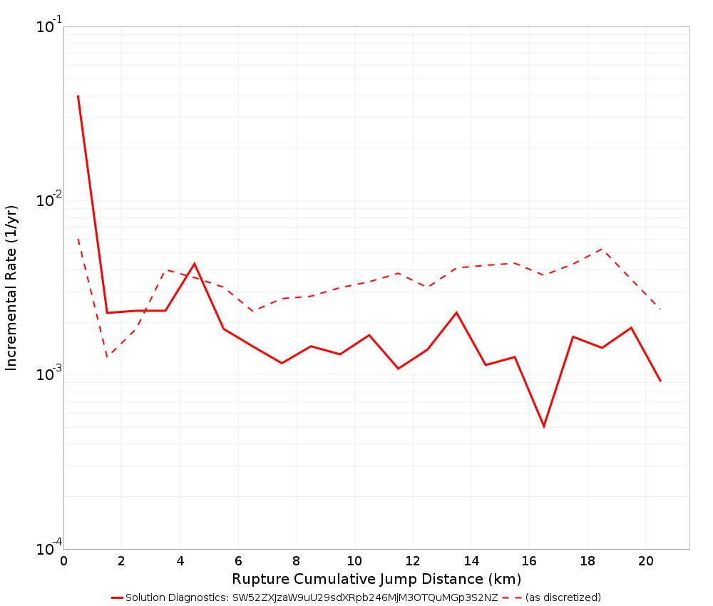 Cumulative Jump Dist Plot
