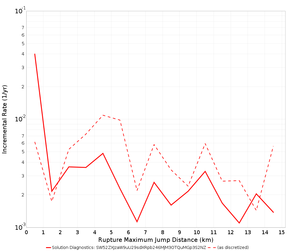 Max Jump Dist Plot