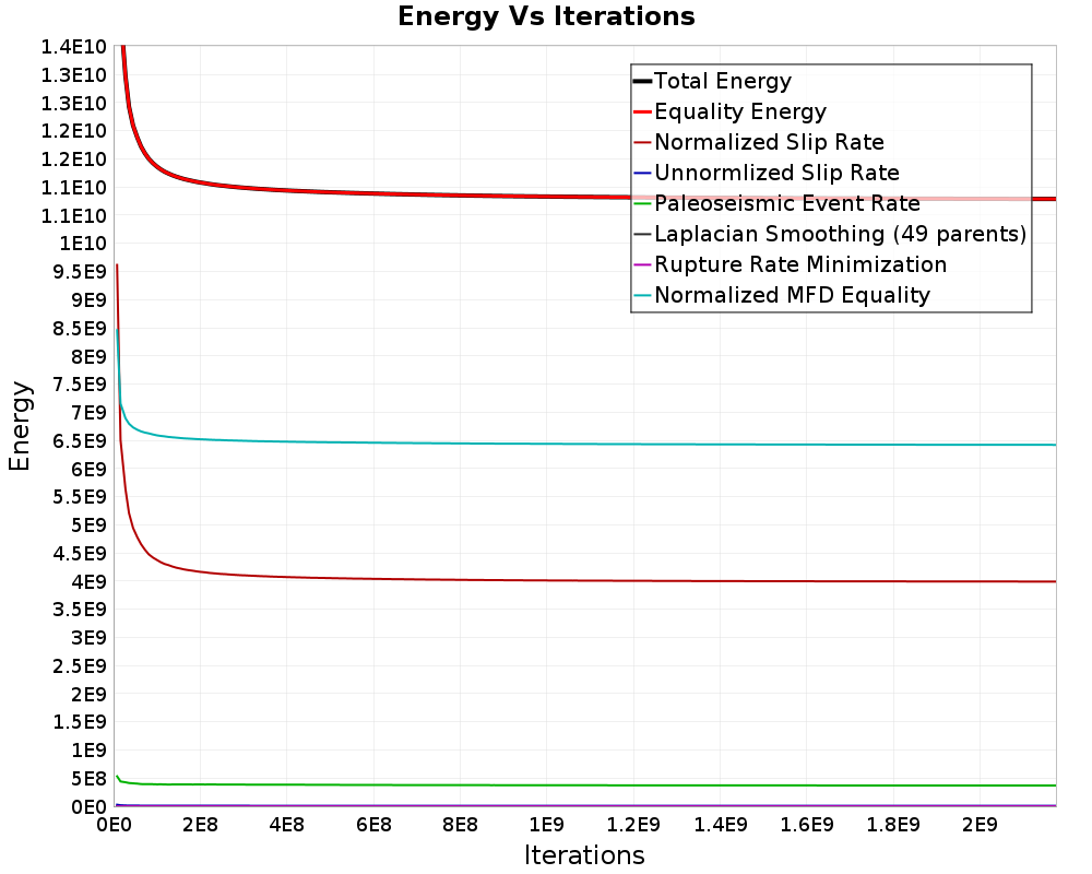 Energy vs Iterations