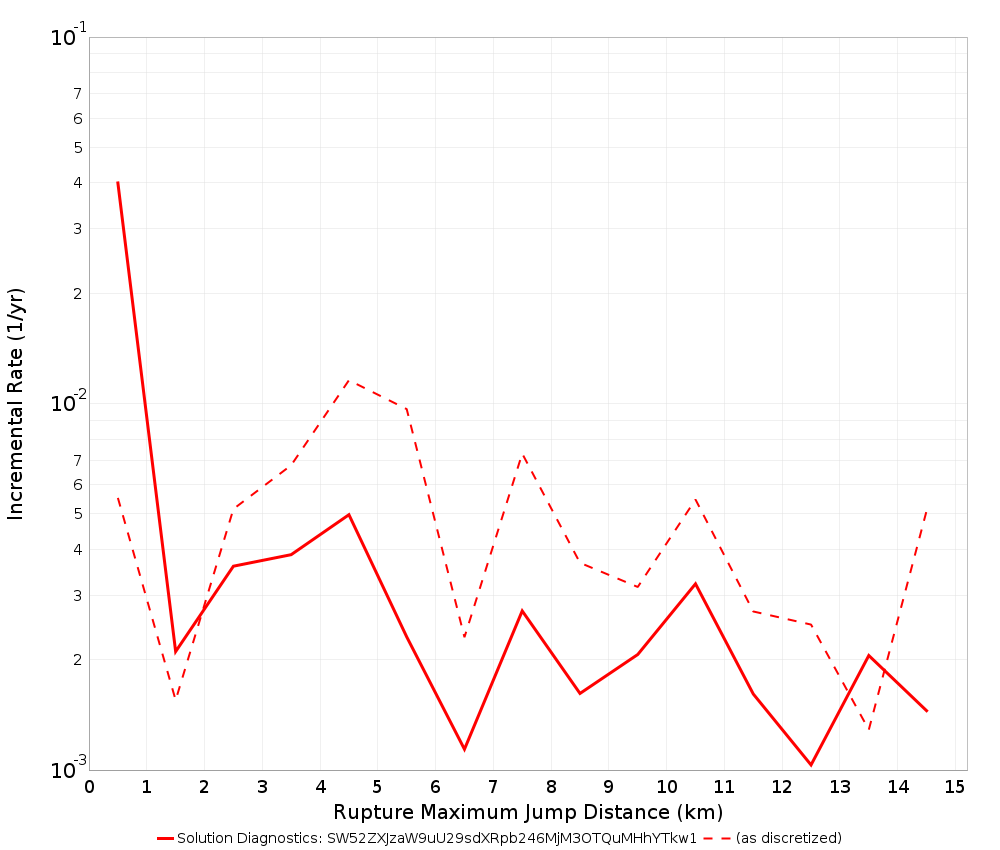 Max Jump Dist Plot