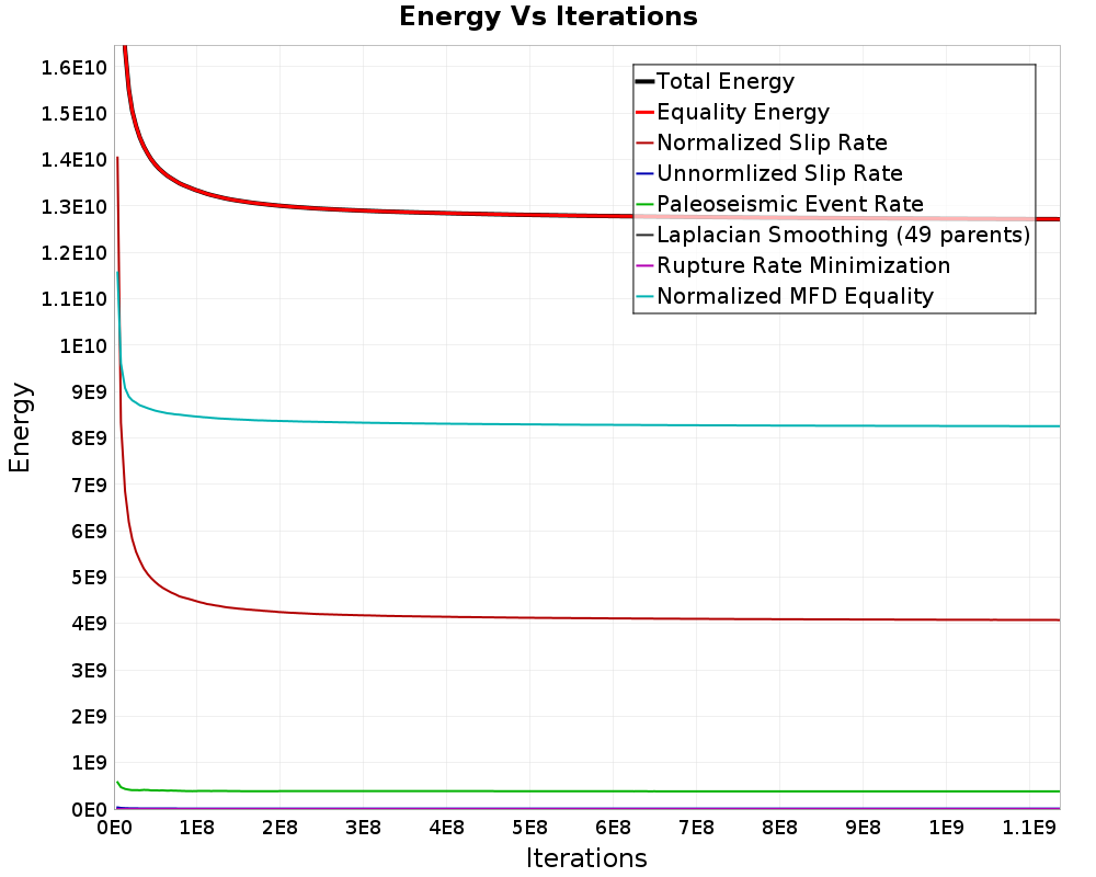 Energy vs Iterations