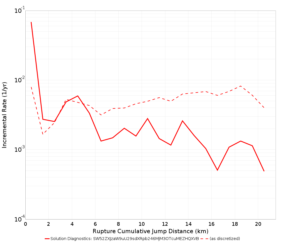 Cumulative Jump Dist Plot