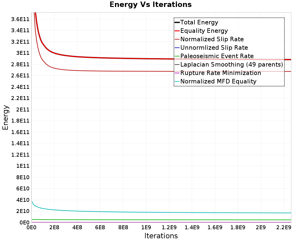 Energy vs Iterations