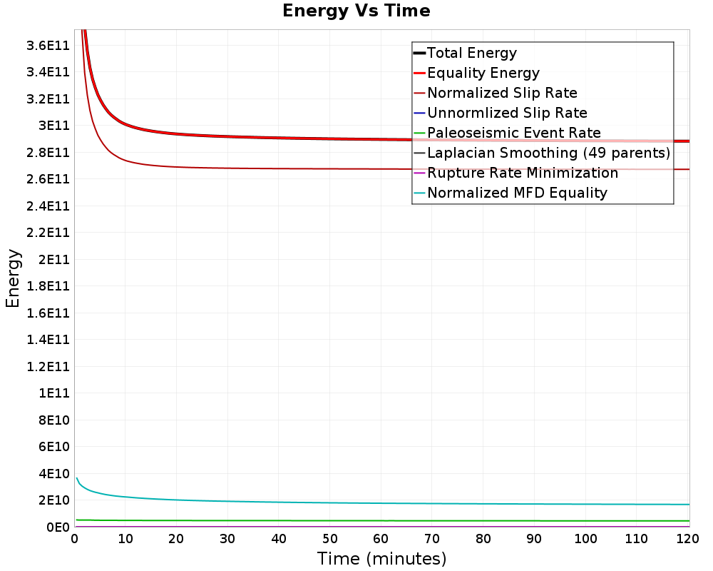 Energy vs Time