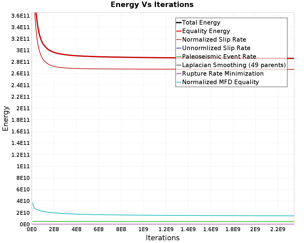 Energy vs Iterations