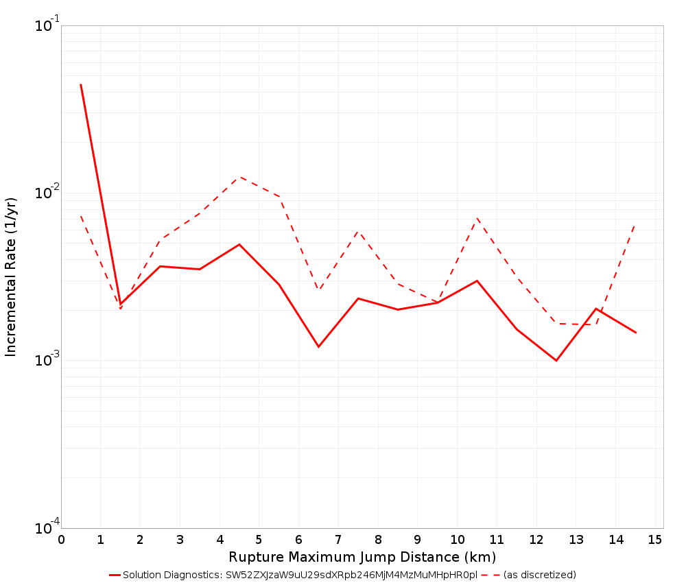 Max Jump Dist Plot