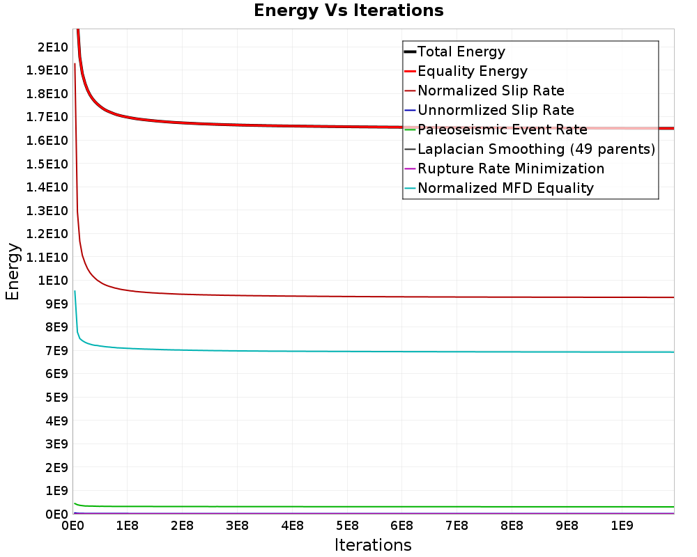 Energy vs Iterations
