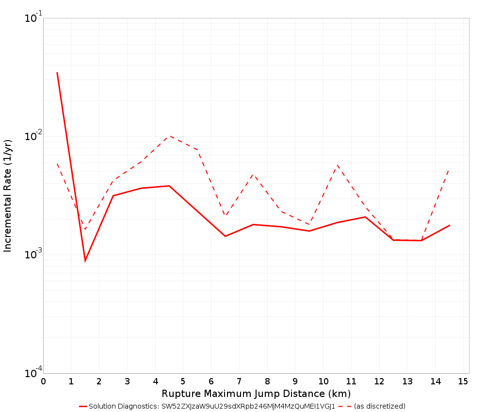 Max Jump Dist Plot