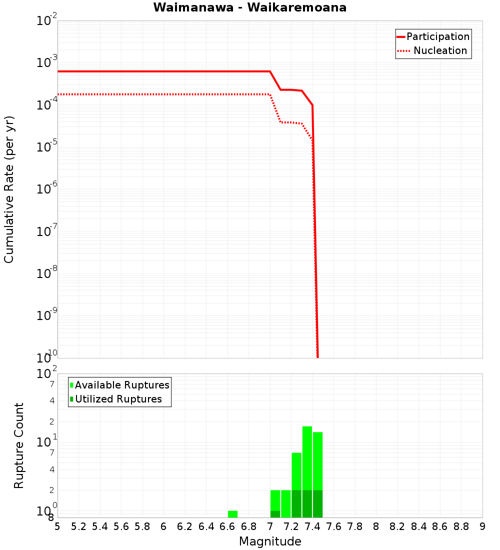 Cumulative Plot