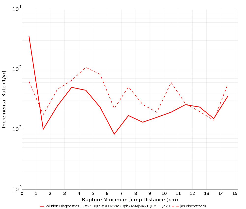Max Jump Dist Plot