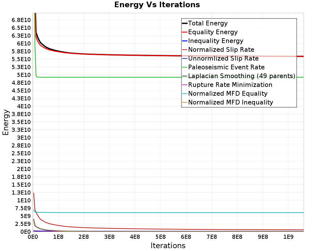 Energy vs Iterations