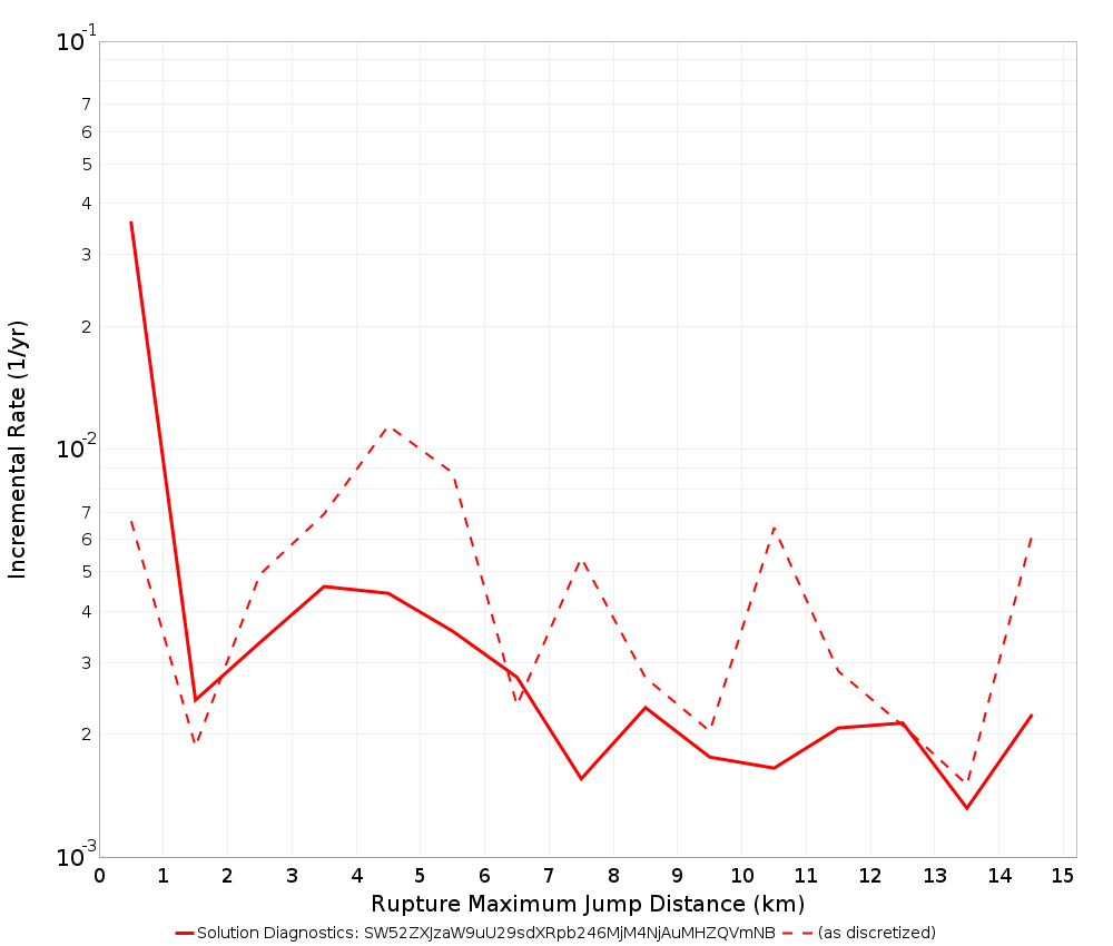Max Jump Dist Plot