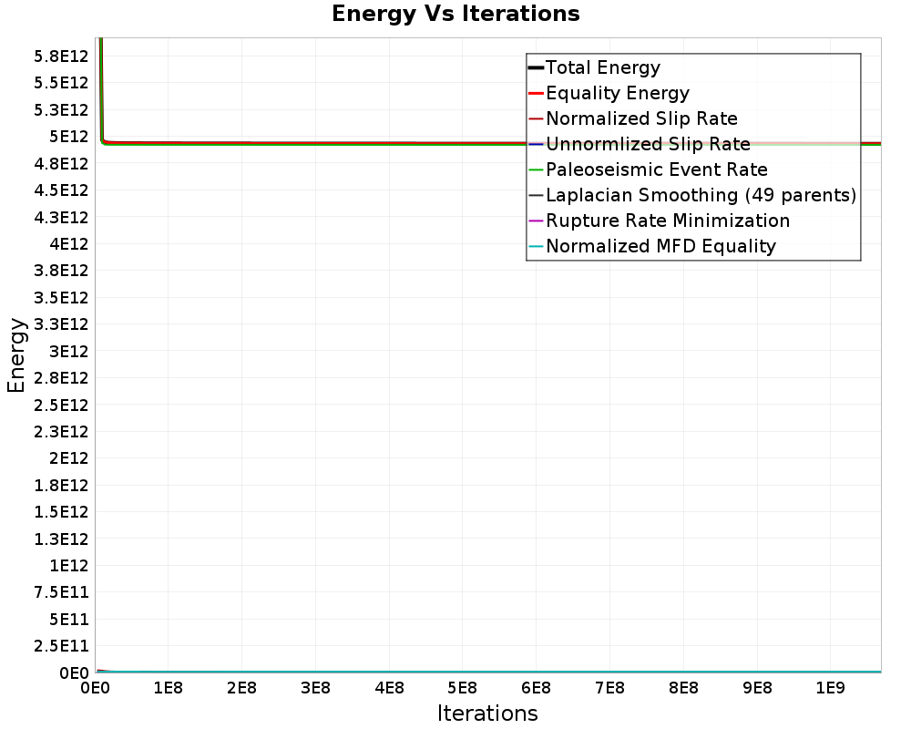 Energy vs Iterations