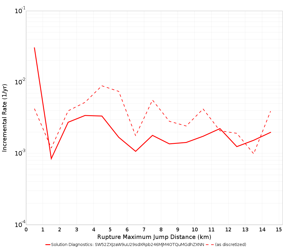 Max Jump Dist Plot
