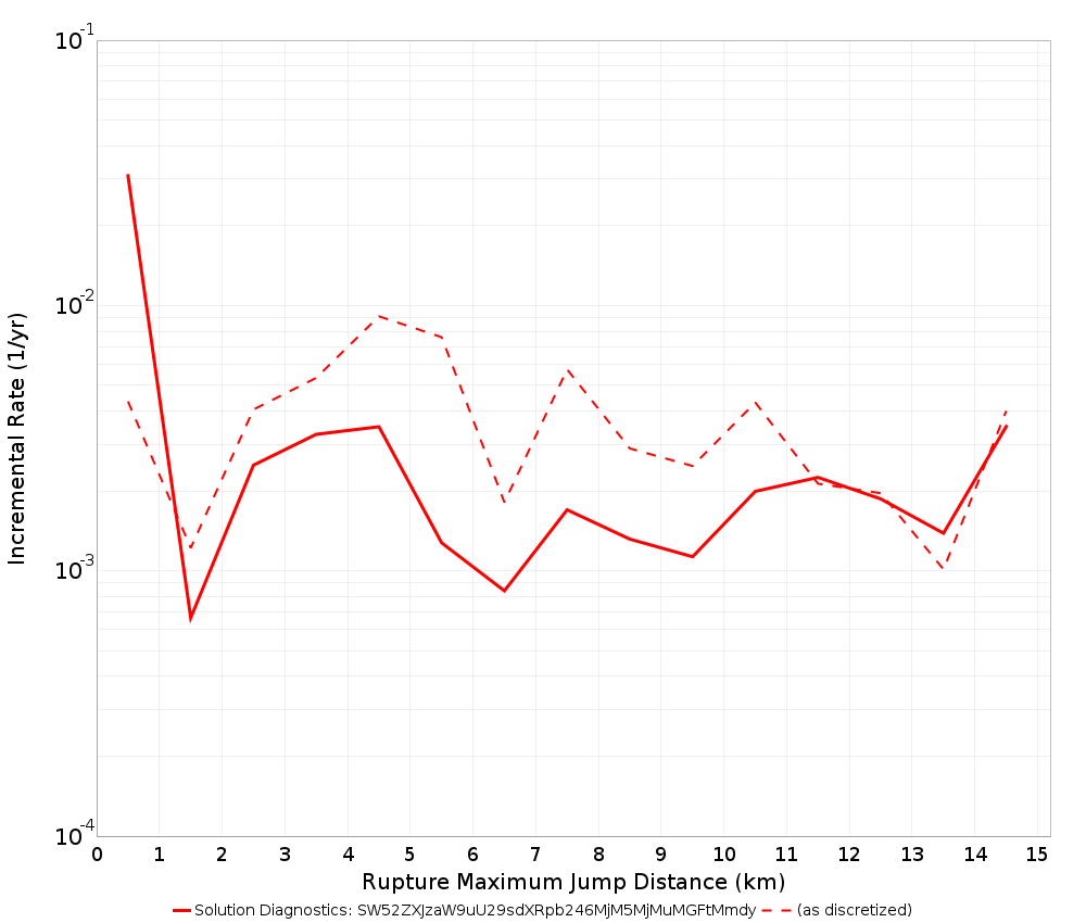 Max Jump Dist Plot