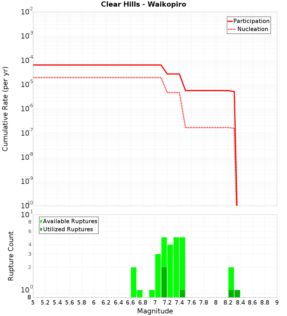 Cumulative Plot