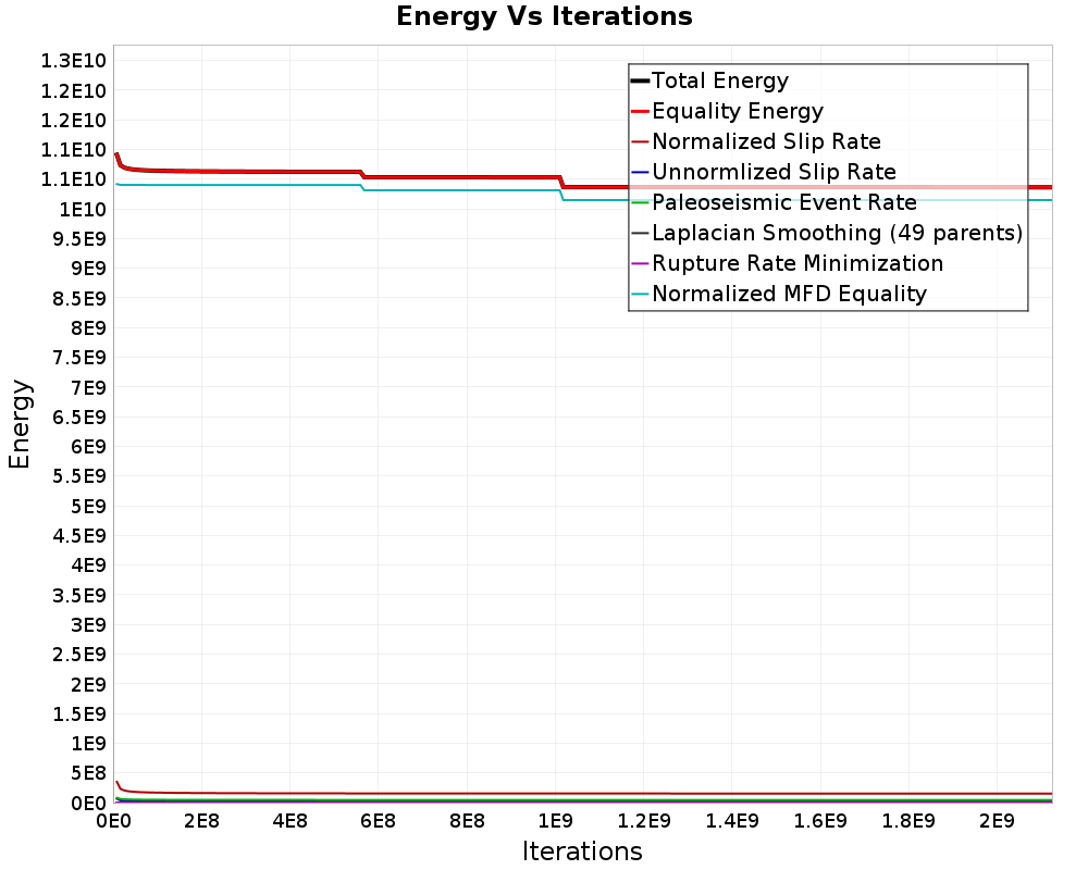 Energy vs Iterations