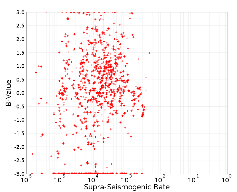 Scatter