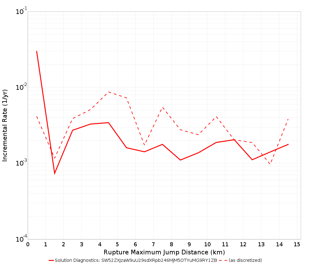 Max Jump Dist Plot