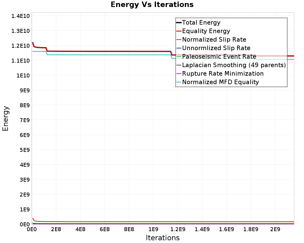 Energy vs Iterations