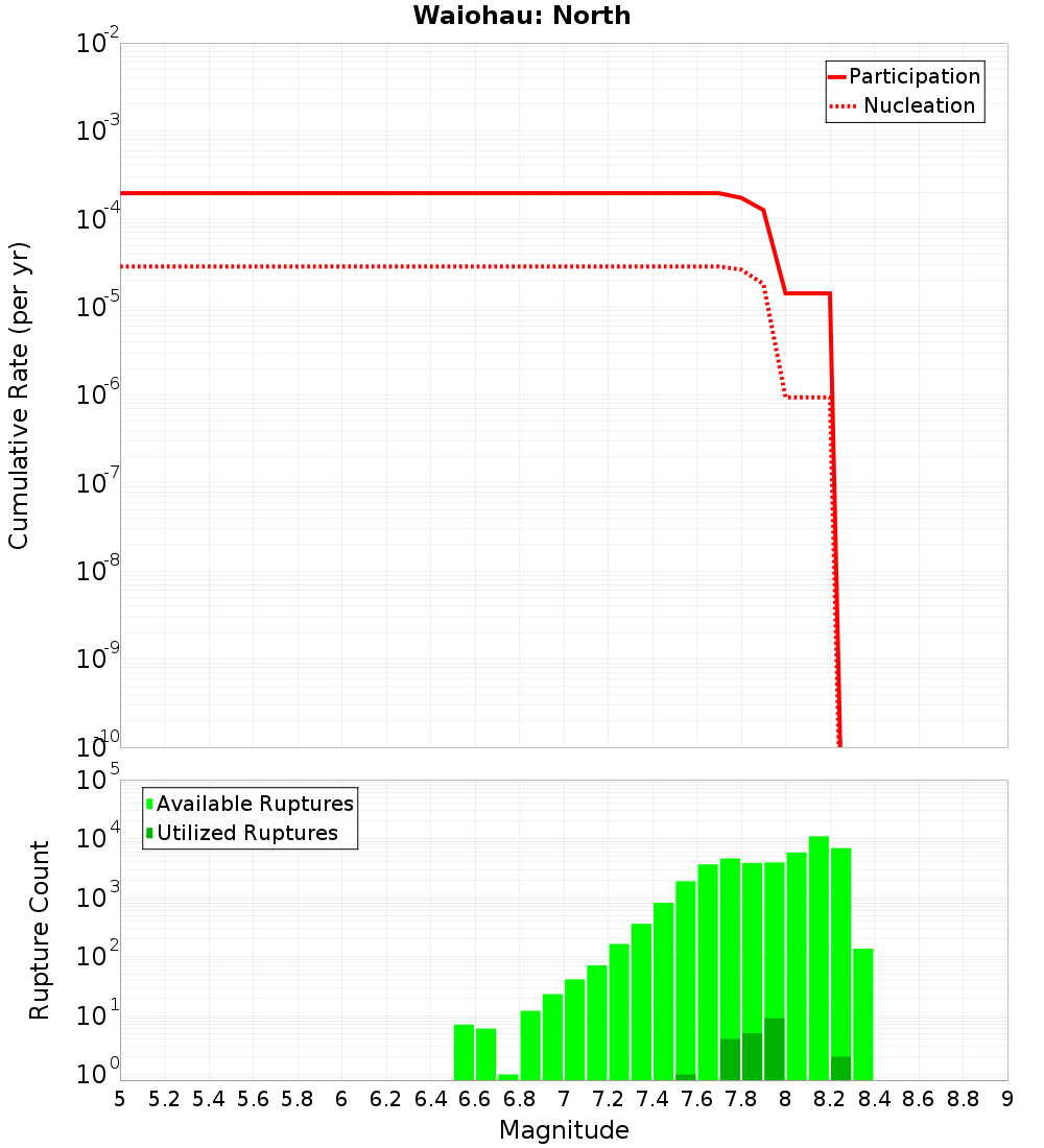 Cumulative Plot