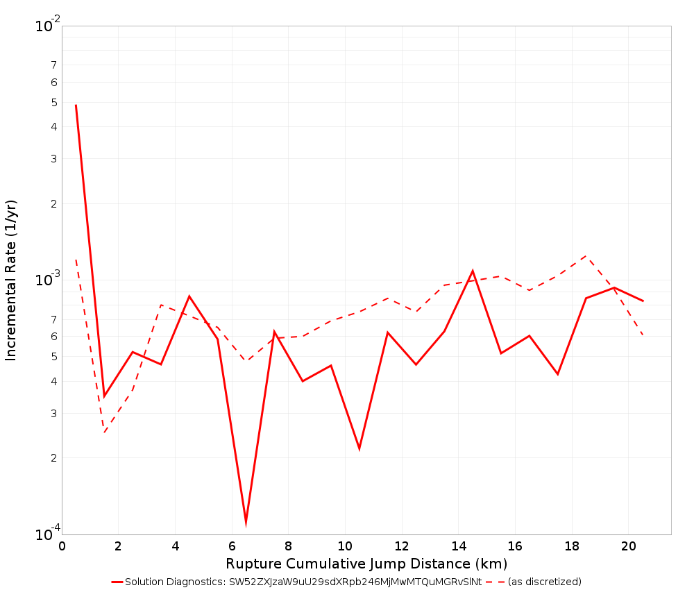 Cumulative Jump Dist Plot