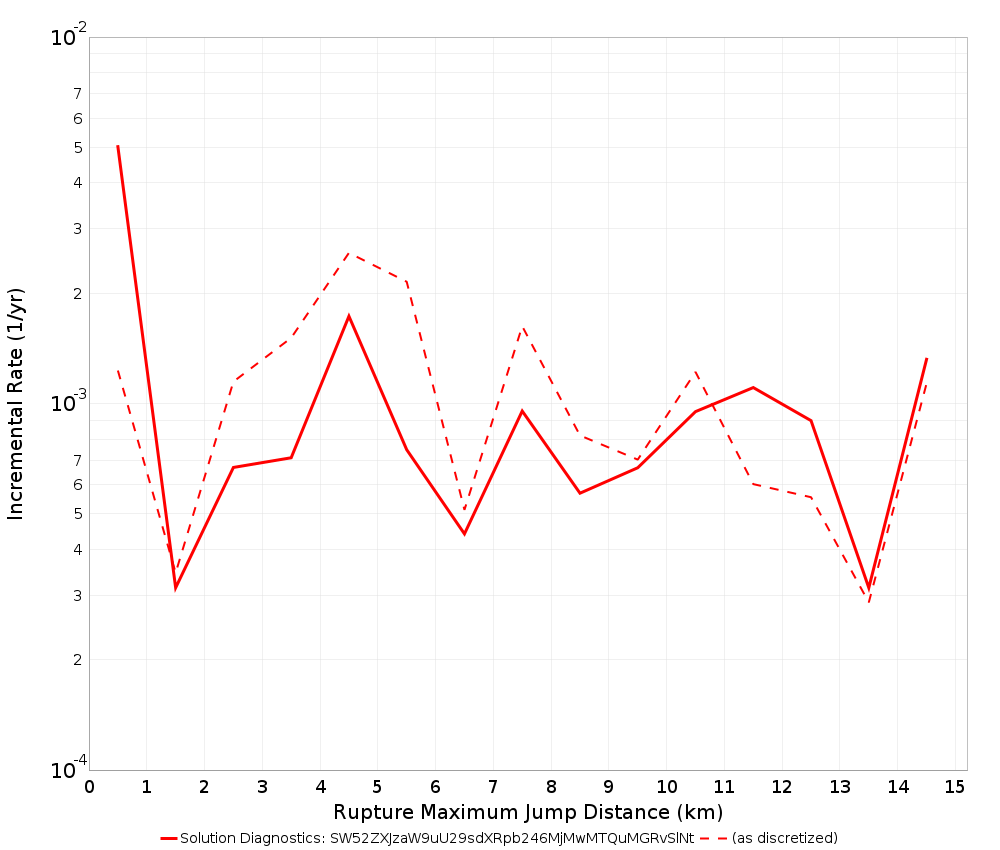 Max Jump Dist Plot