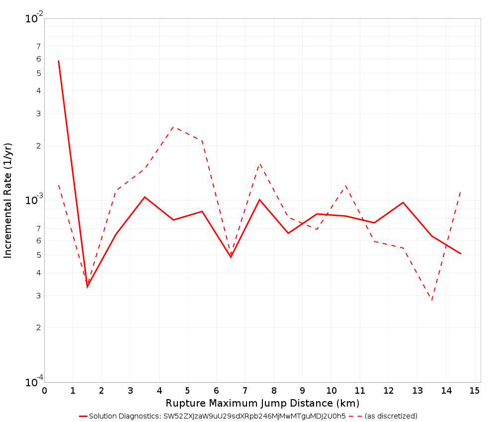Max Jump Dist Plot