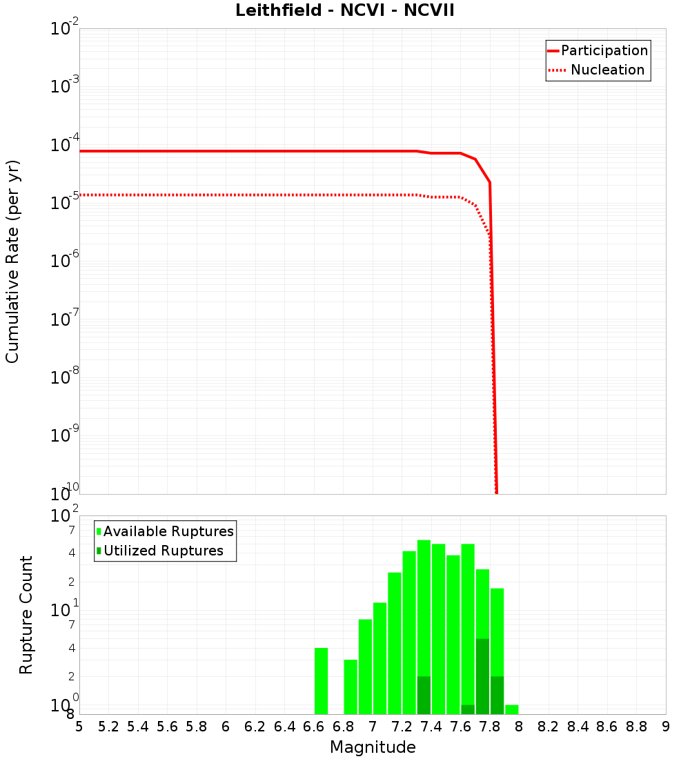 Cumulative Plot